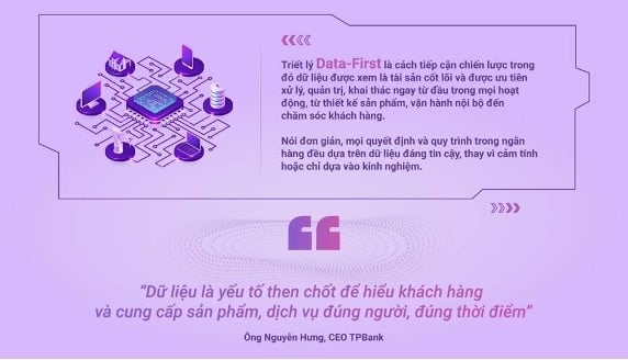 TPBank є піонером Data-First – перетворення даних на конкурентну перевагу TPBank tiên phong Data-First - biến dữ liệu thành lợi thế cạnh tranh