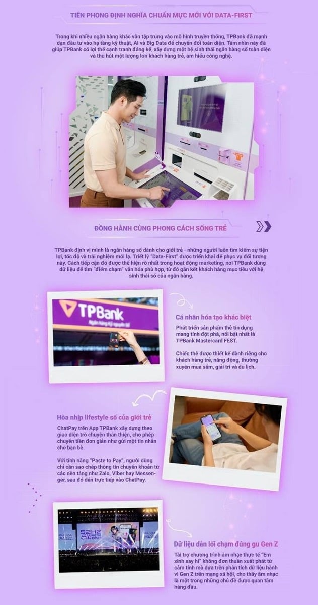 TPBank є піонером Data-First — перетворення даних на конкурентну перевагу TPBank tiên phong Data-First - biến dữ liệu thành lợi thế cạnh tranh