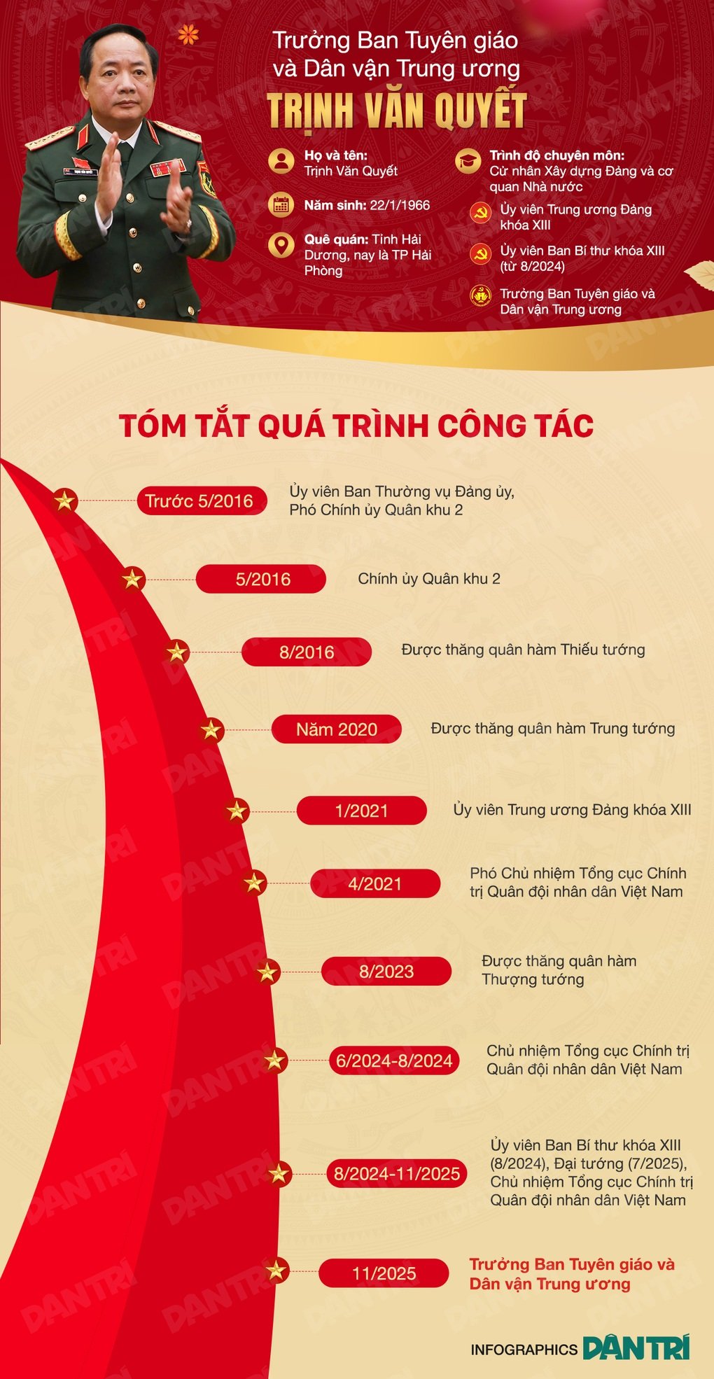 केंद्रीय प्रचार एवं जन-आंदोलन आयोग के नए प्रमुख त्रिन्ह वान क्वायेट का चित्र - 1