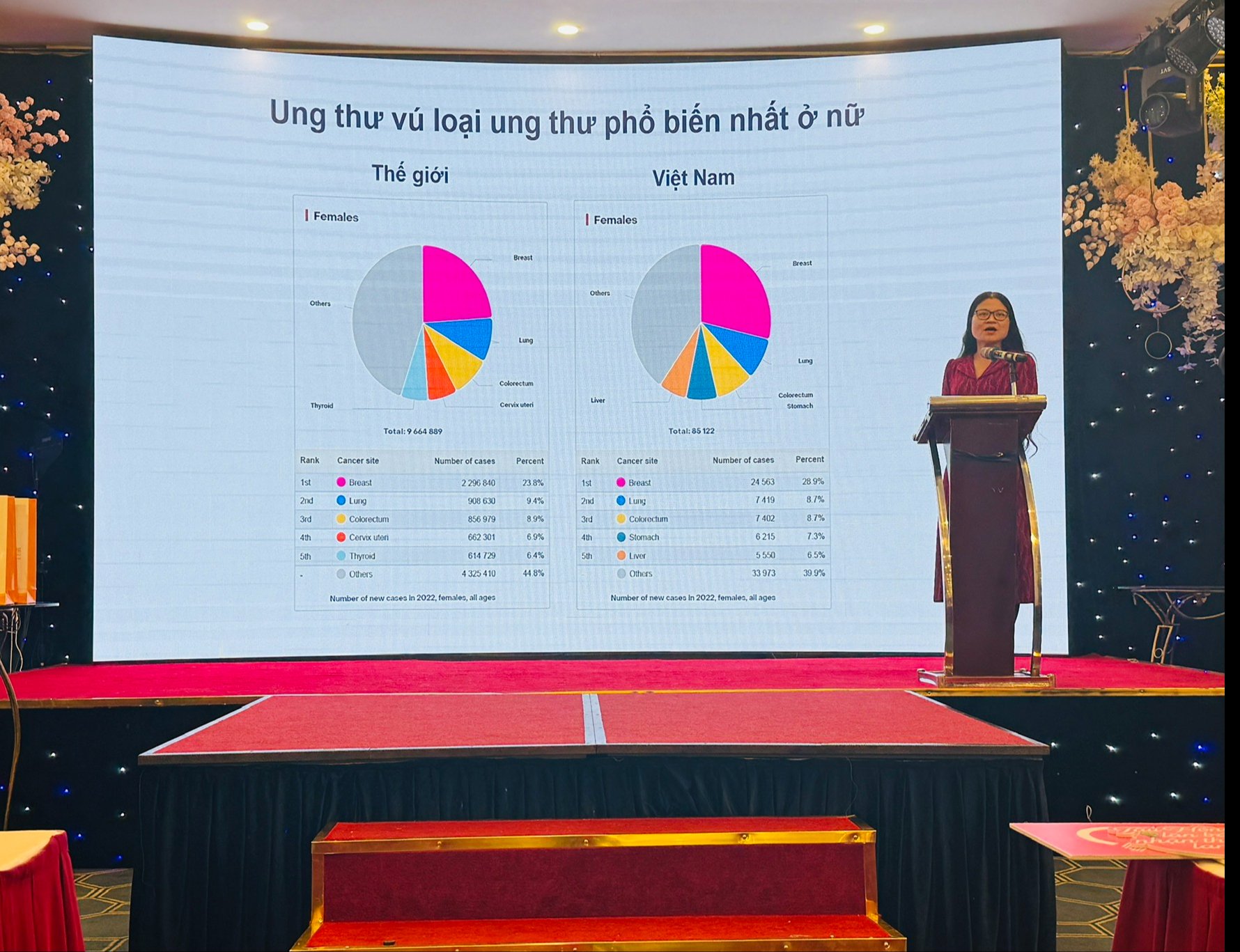 Những 'chiến binh hồng' kiên cường vượt qua 'thử thách' ung thu vú- Ảnh 2.