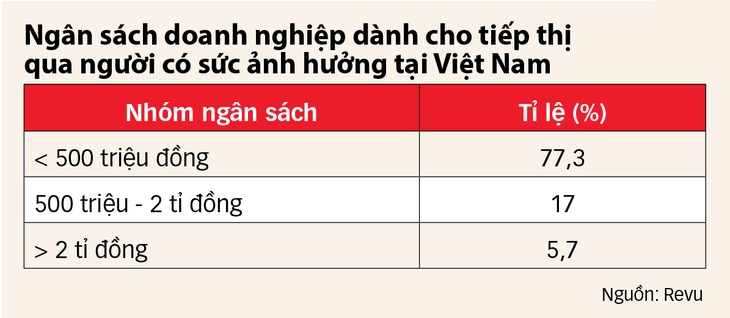 livestream - Ảnh 3.