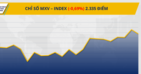 Đồng USD mạnh đè nặng, giá hàng hóa quay đầu giảm