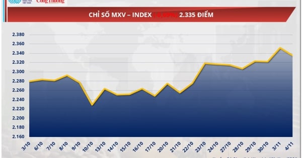 Giá dầu thế giới quay đầu suy yếu khi đồng USD mạnh lên