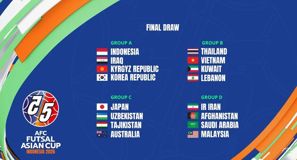 វៀតណាមក្នុងពូលជាមួយថៃក្នុងការប្រកួតហ្វូតសាលជើងឯកអាស៊ីឆ្នាំ២០២៦ - រូបថត ១