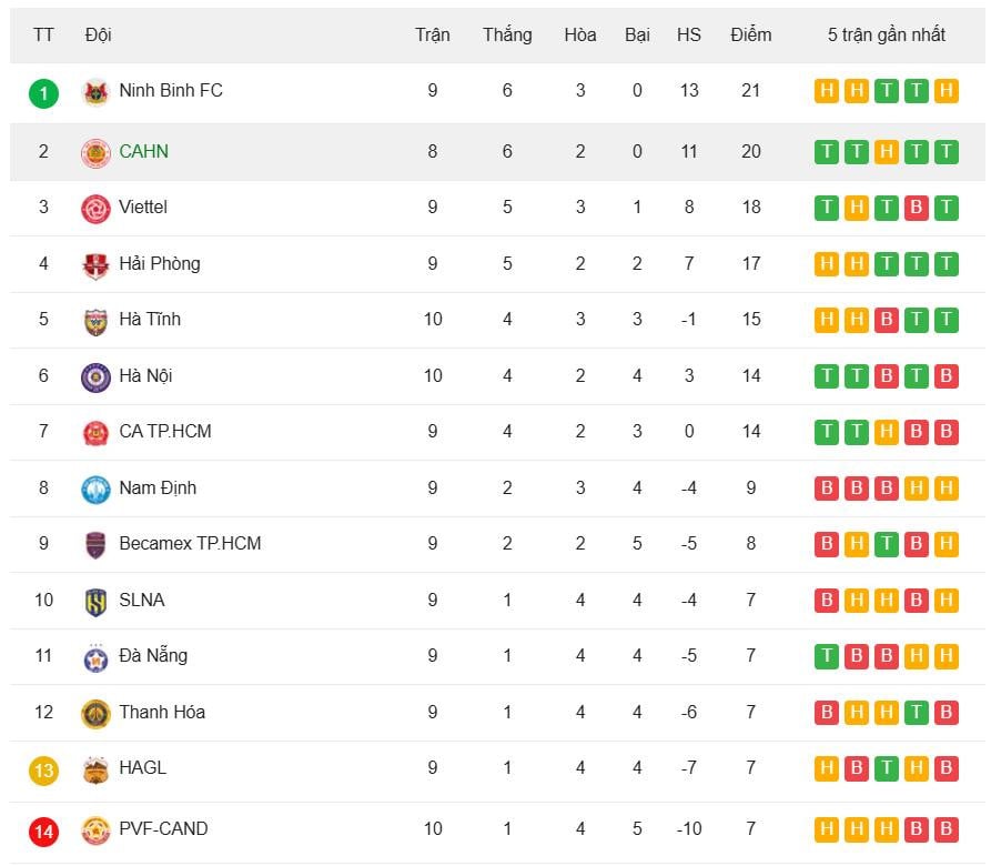 Classificação da V-League.jpeg
