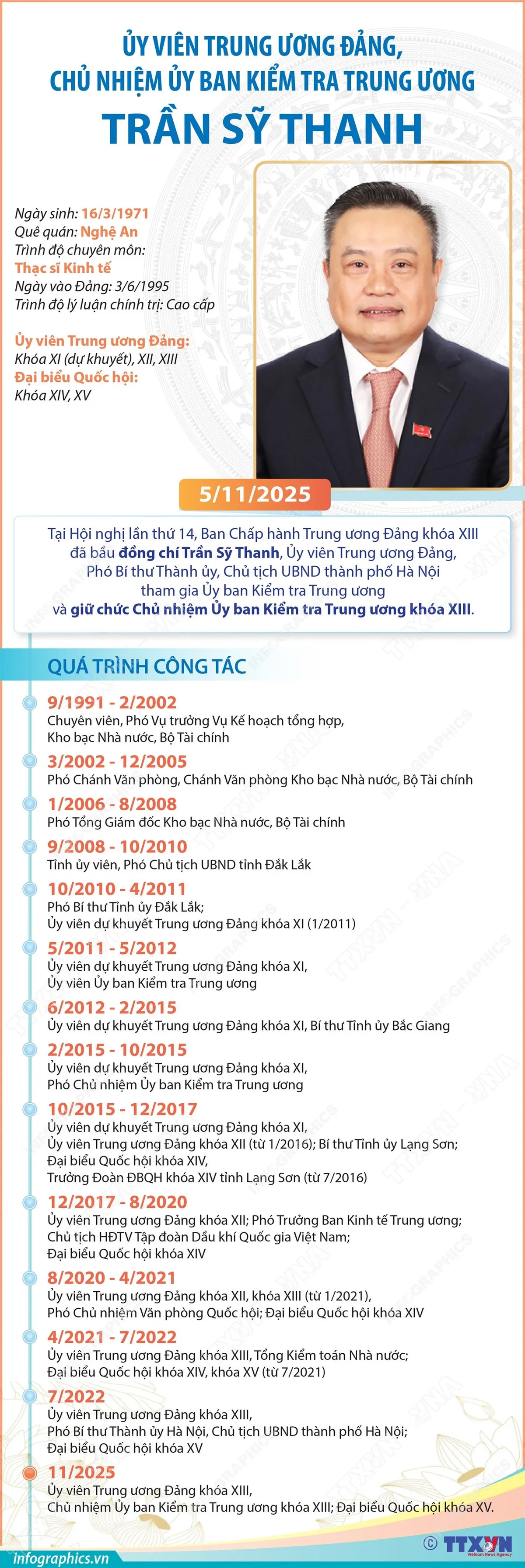 [Infographic] Ủy viên Trung ương Đảng, Chủ nhiệm Ủy ban Kiểm tra Trung ương Trần Sỹ Thanh - Ảnh 1.