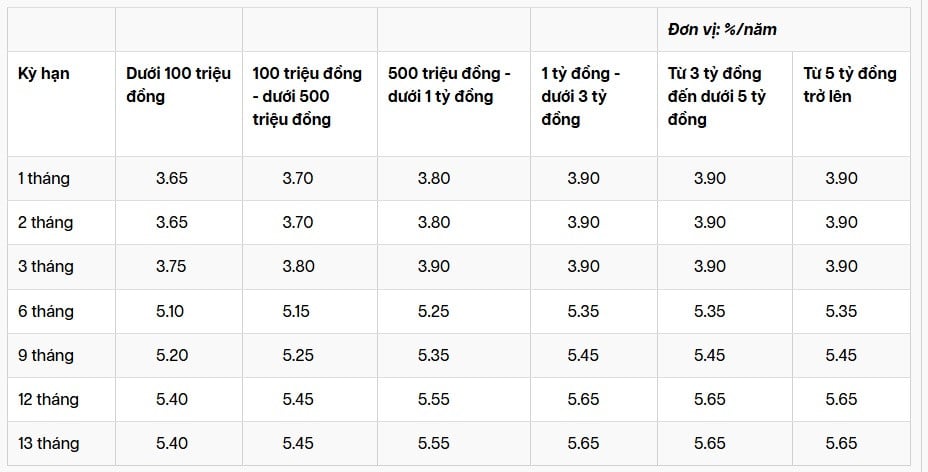 Rata dobânzii pentru averea GPBank.jpg