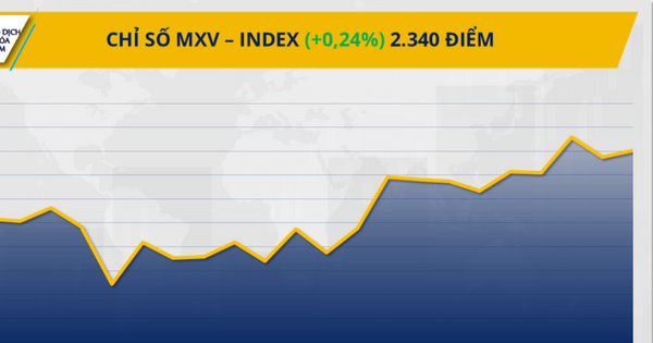 Giá cà phê tăng mạnh, dầu WTI rơi khỏi mốc 60 USD/thùng