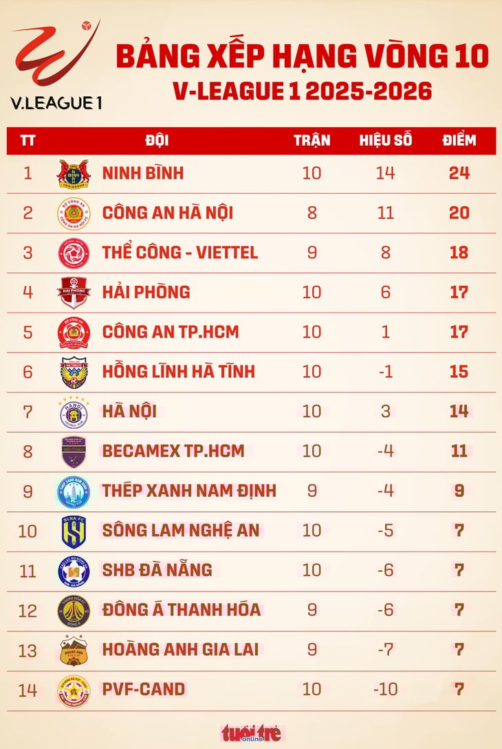 v-league - Ảnh 1.