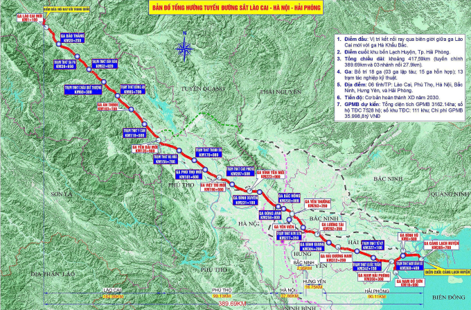Mapa de rotas do projeto ferroviário Lao Cai - Hanói - Hai Phong