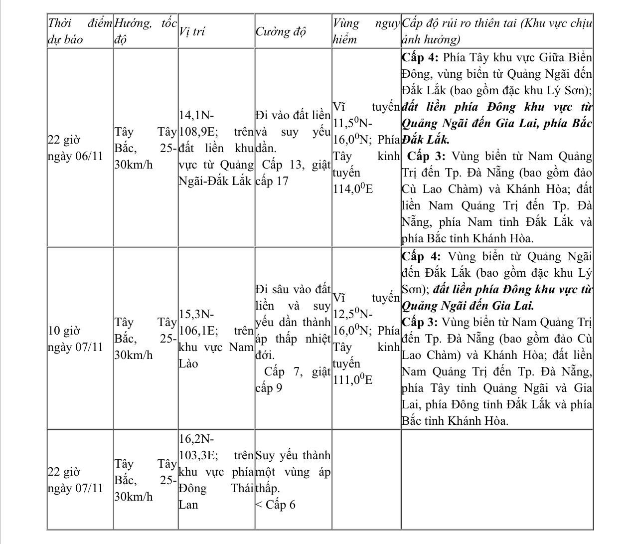 Furtuna nr. 13 cu rafale peste nivelul 17 se apropie de Quy Nhon