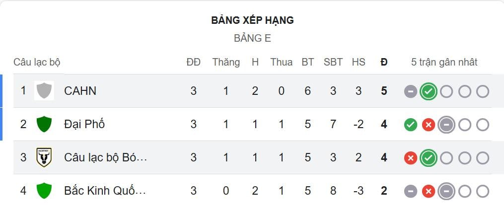 AFC Championship-tabell.jpeg