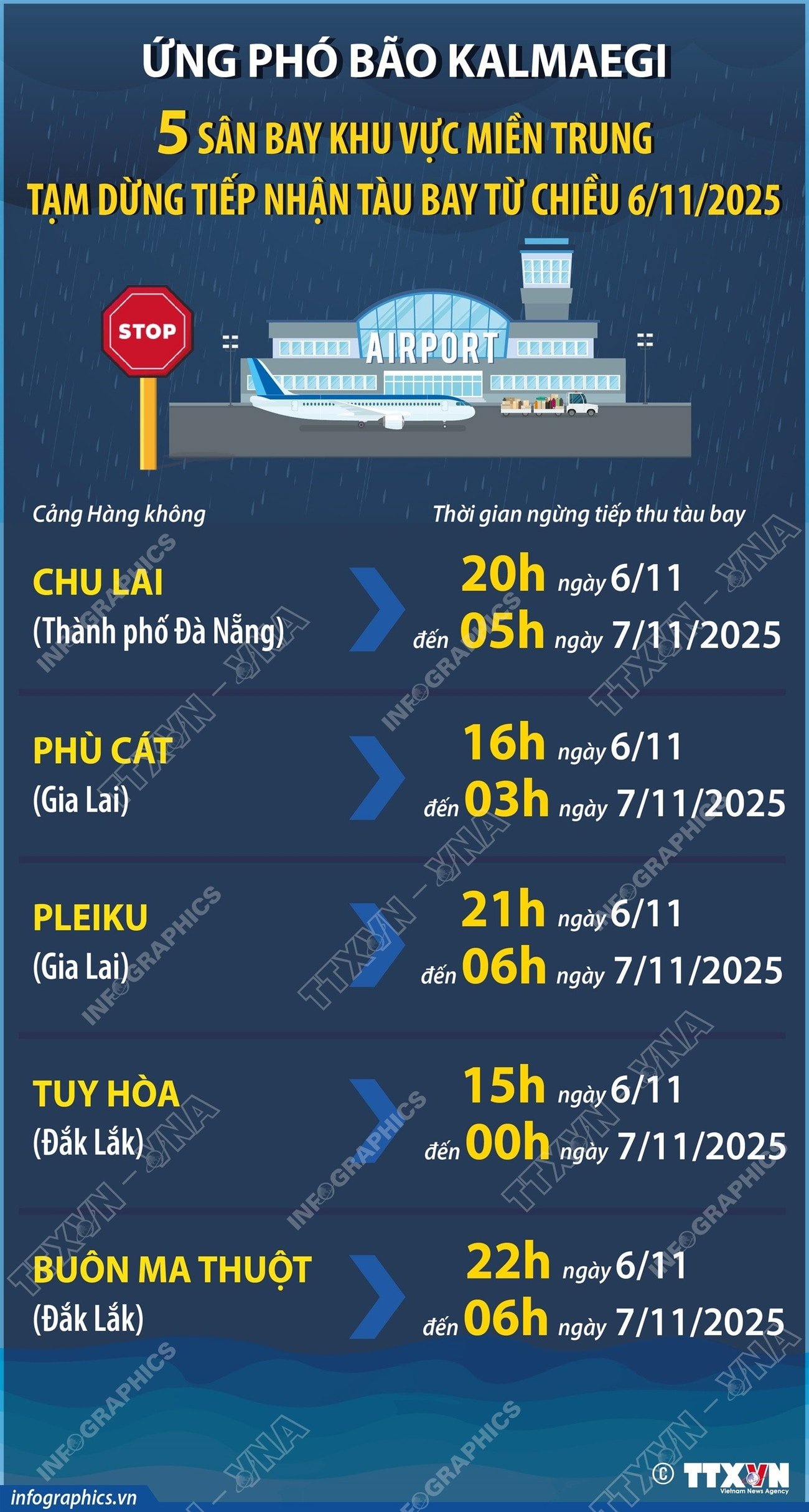 Bandara Regional Pusat Kalmaegi-5, Tam Dung, Menerima Kapal dari 611-1.jpg