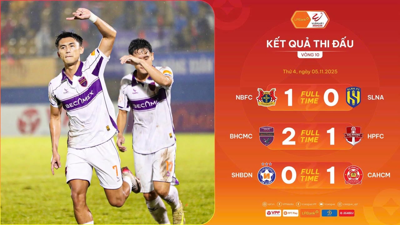 Grupurile de top se urmăresc dramatic.