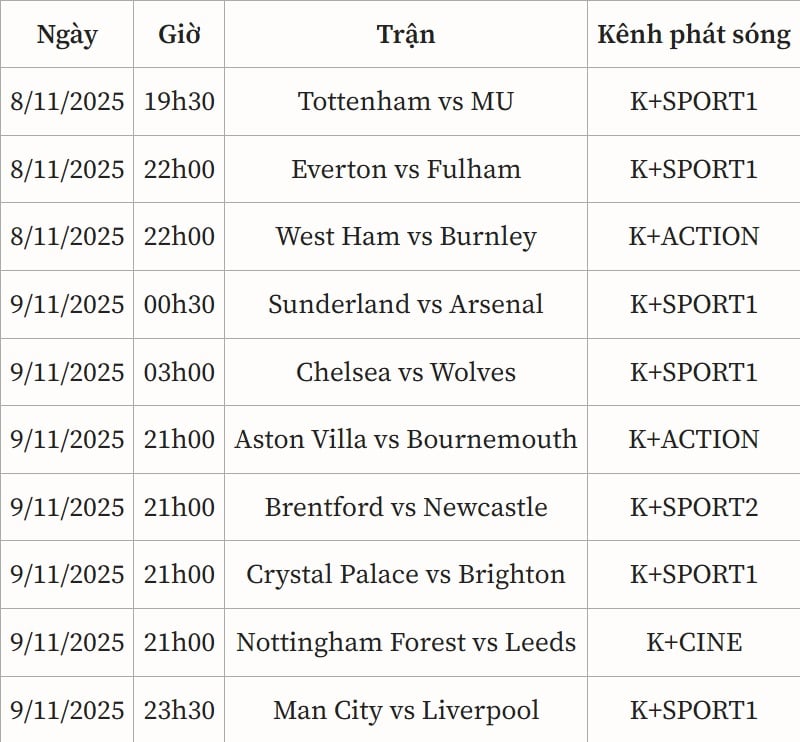Lịch thi đấu vòng 11 Ngoại hạng Anh 2025-2026- Ảnh 2.
