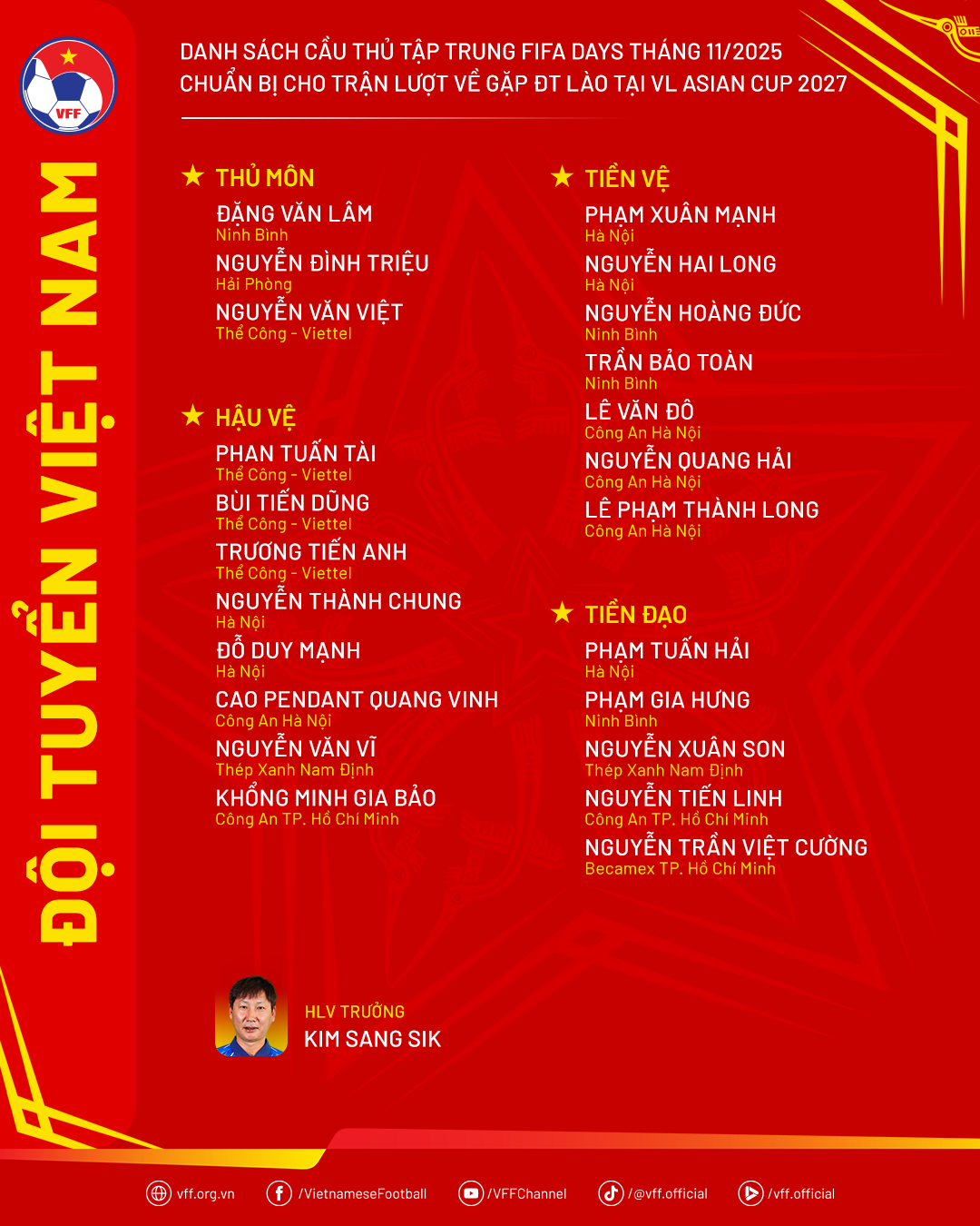 Công bố danh sách Đội tuyển Việt Nam chuẩn bị cho trận đấu với Đội tuyển Lào - Ảnh 2.