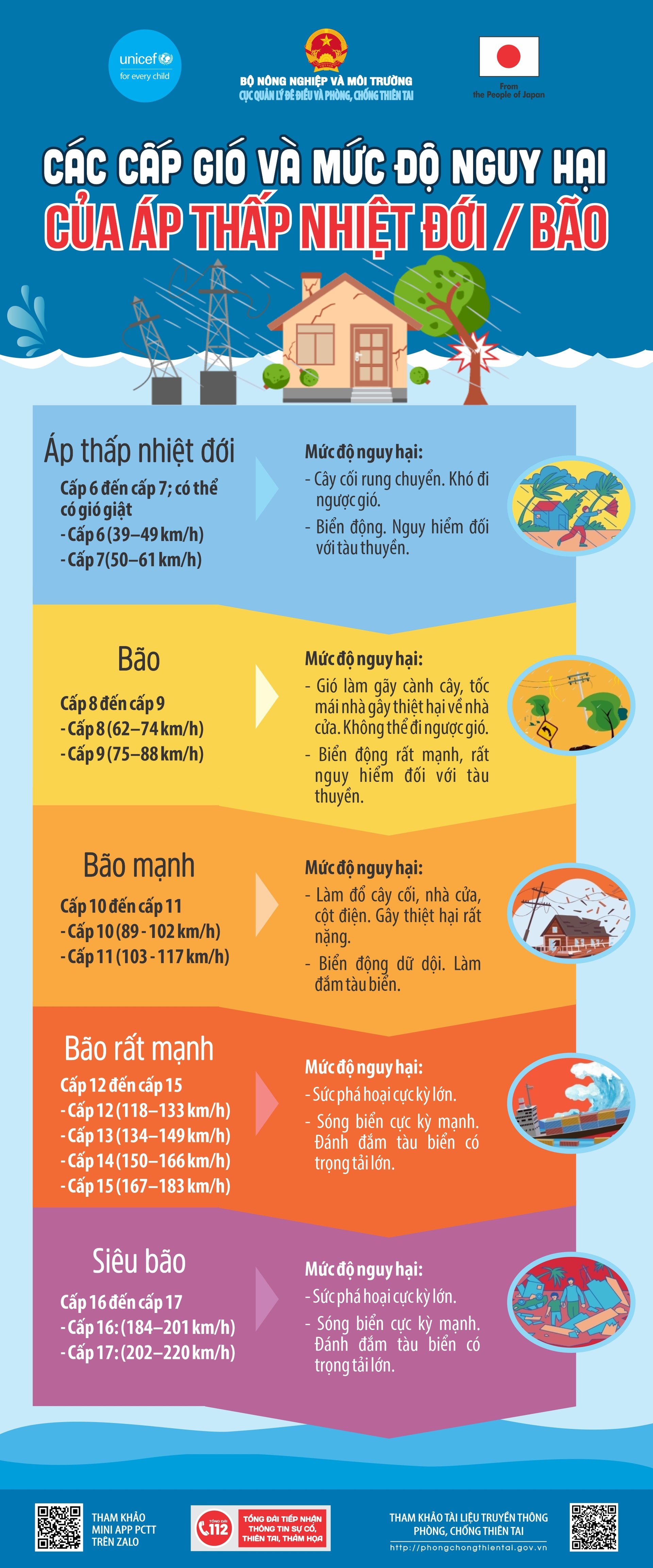 AKTUALIZACE: Bouře č. 13 slábne do oblasti nízkého tlaku vzduchu v jižním Laosu; silný déšť od Thanh Hoa po Da Nang - Foto 4. CẬP NHẬT: Bão số 13 suy yếu thành áp thấp trên khu vực Nam Lào; mưa lớn từ Thanh Hóa đến Đà Nẵng- Ảnh 4.