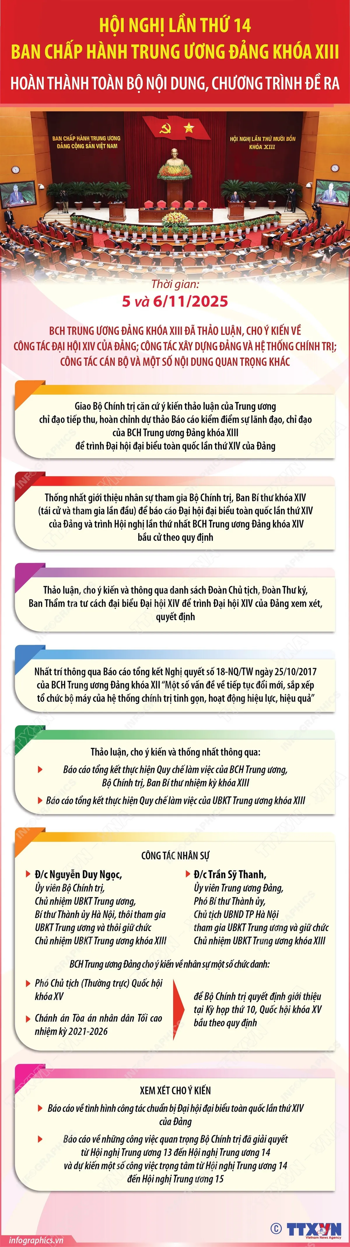 [Infographic] Hội nghị Trung ương 14 hoàn thành toàn bộ nội dung, chương trình đề ra - Ảnh 1.