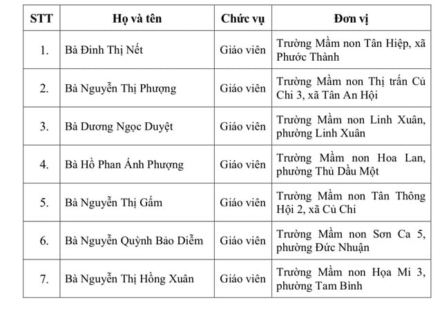 Was ist das Besondere an den 50 Lehrern, die dieses Jahr den Vo Truong Toan-Preis aus Ho-Chi-Minh-Stadt erhalten? - Foto 1. 50 nhà giáo nhận giải thưởng Võ Trường Toản của TP.HCM năm nay có gì đặc biệt?- Ảnh 1.