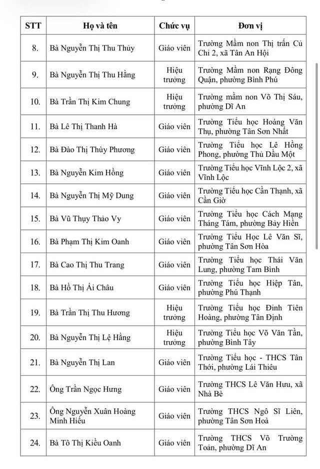 Was ist das Besondere an den 50 Lehrern, die dieses Jahr den Vo Truong Toan-Preis aus Ho-Chi-Minh-Stadt erhalten? - Foto 2. 50 nhà giáo nhận giải thưởng Võ Trường Toản của TP.HCM năm nay có gì đặc biệt?- Ảnh 2.