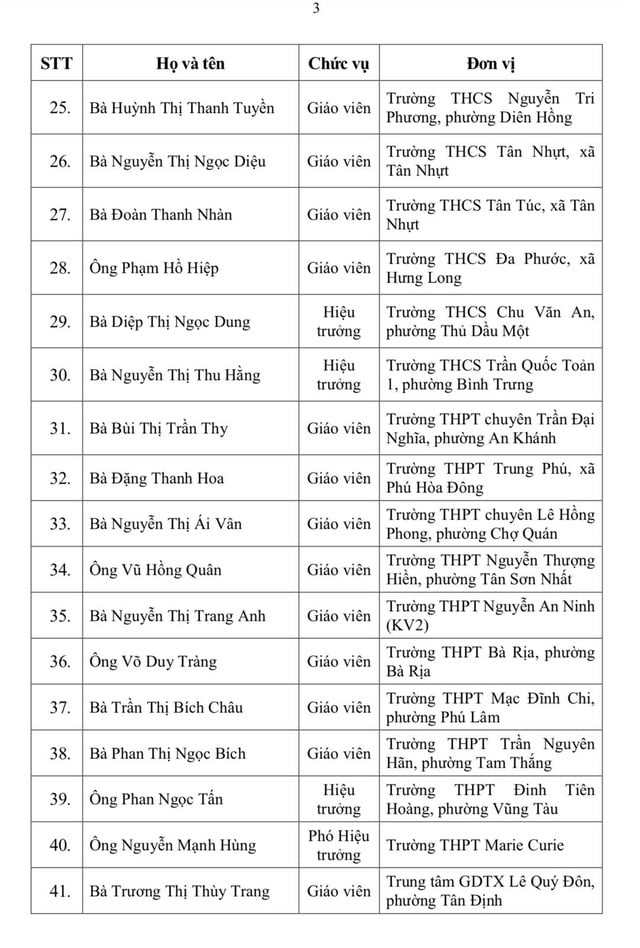 Was ist das Besondere an den 50 Lehrern, die dieses Jahr den Vo Truong Toan-Preis aus Ho-Chi-Minh-Stadt erhalten? - Foto 3. 50 nhà giáo nhận giải thưởng Võ Trường Toản của TP.HCM năm nay có gì đặc biệt?- Ảnh 3.