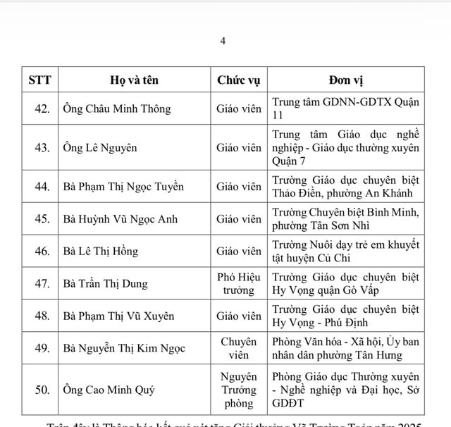Was ist das Besondere an den 50 Lehrern, die dieses Jahr den Vo Truong Toan Award aus Ho-Chi-Minh-Stadt erhalten? - Foto 4. 50 nhà giáo nhận giải thưởng Võ Trường Toản của TP.HCM năm nay có gì đặc biệt?- Ảnh 4.
