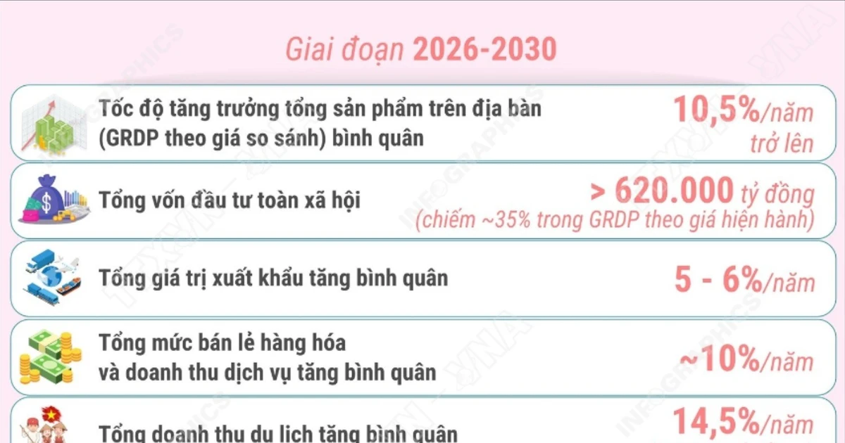 Nhiệm kỳ 2025-2030: Xây dựng tỉnh Đắk Lắk phát triển nhanh, bền vững