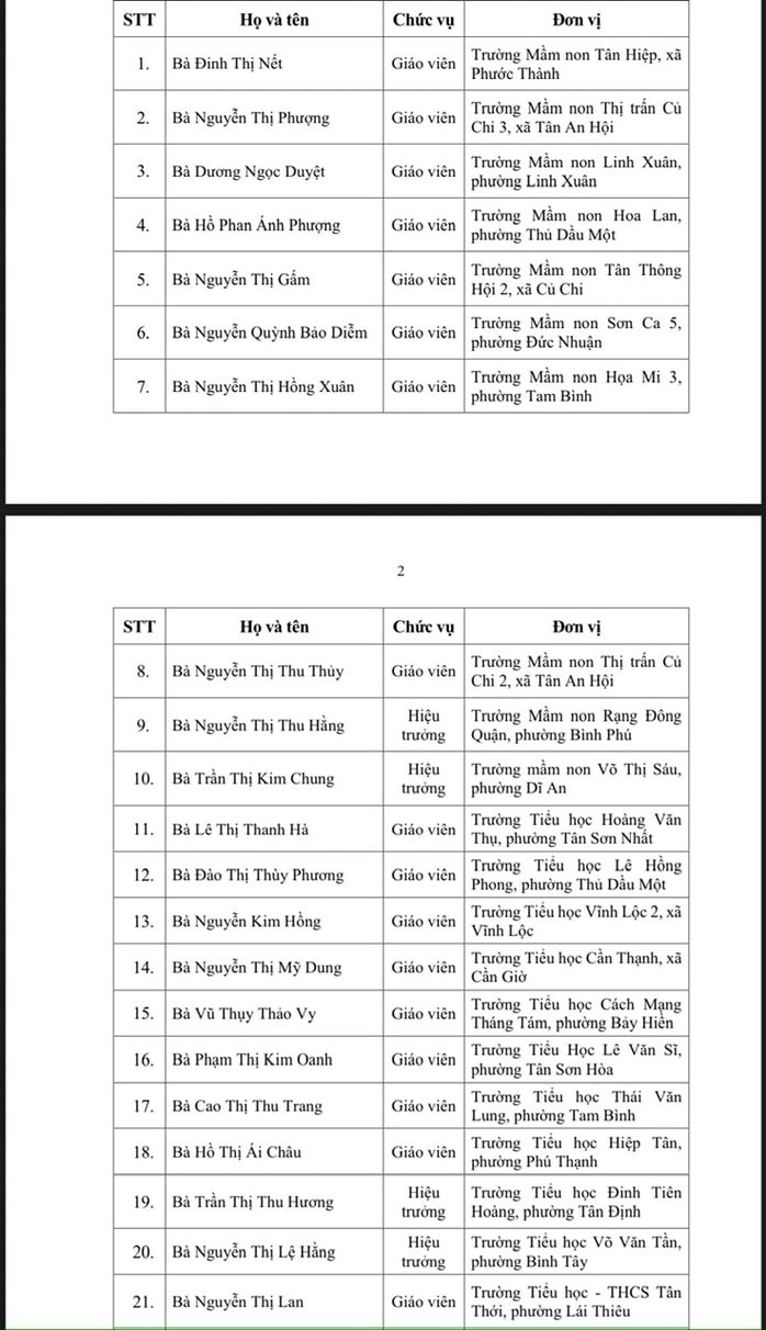 50 nhà giáo ở TP HCM đạt giải Võ Trường Toản 2025, là những ai? - Ảnh 1.