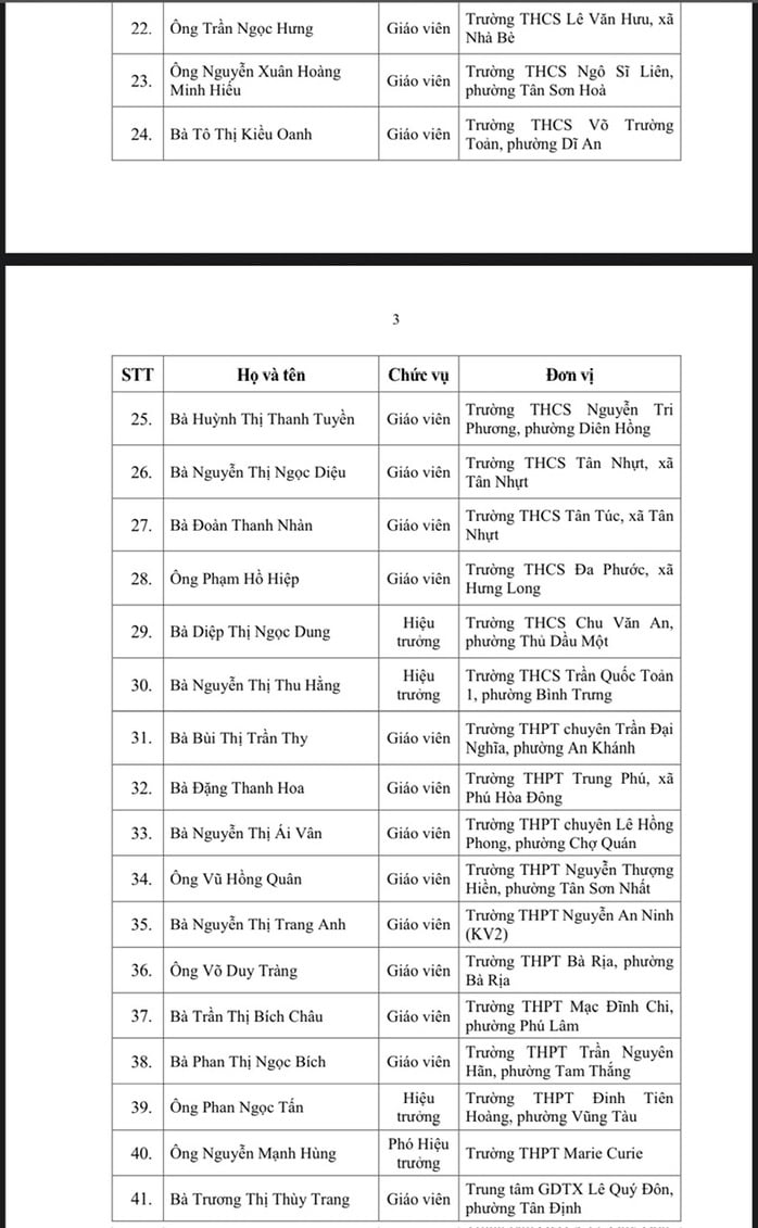 50 nhà giáo ở TP HCM đạt giải Võ Trường Toản 2025, là những ai? - Ảnh 2.