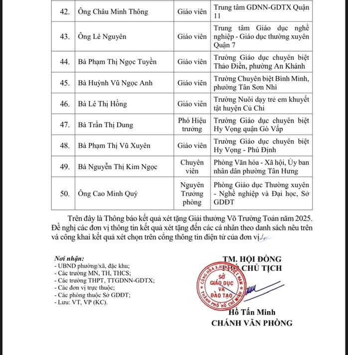 50 nhà giáo ở TP HCM đạt giải Võ Trường Toản 2025, là những ai? - Ảnh 3.