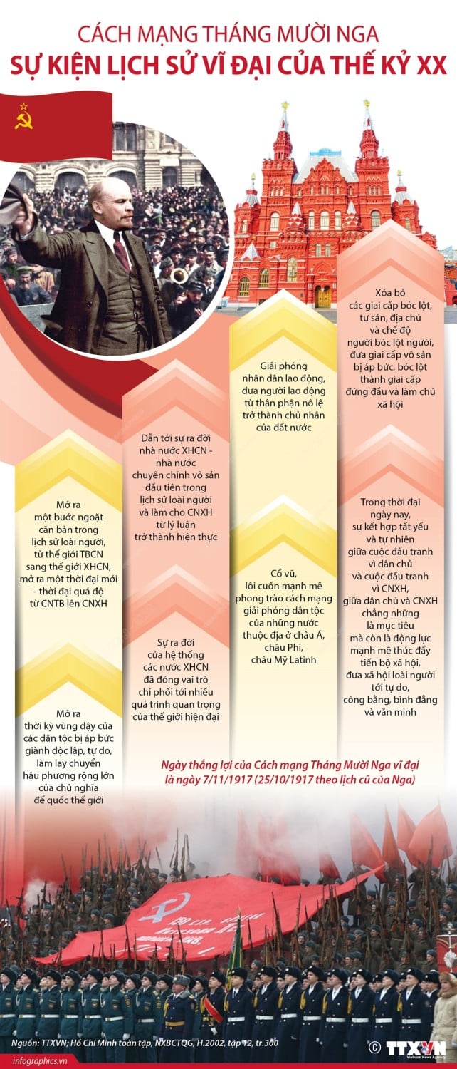 2020 11 06 tg ລັດເຊຍ cmt10 02 h84