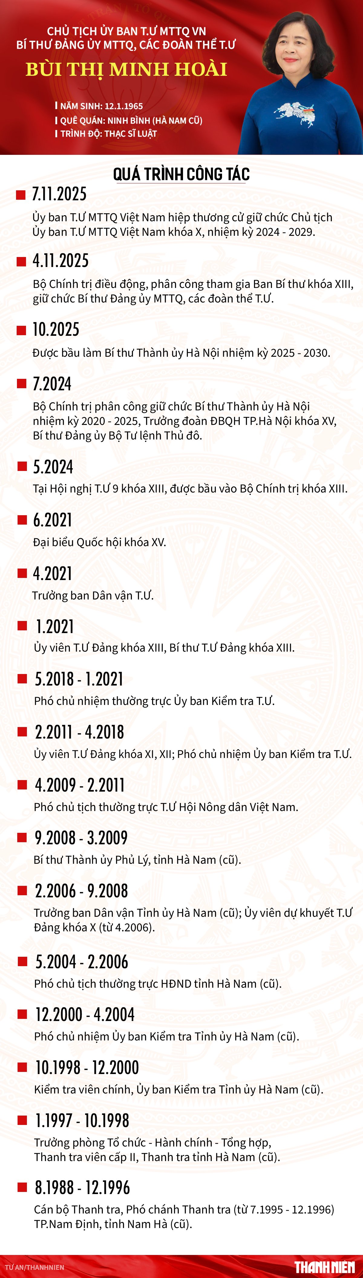 Bà Bùi Thị Minh Hoài làm Chủ tịch Ủy ban T.Ư Mặt trận Tổ quốc Việt Nam - Ảnh 3.