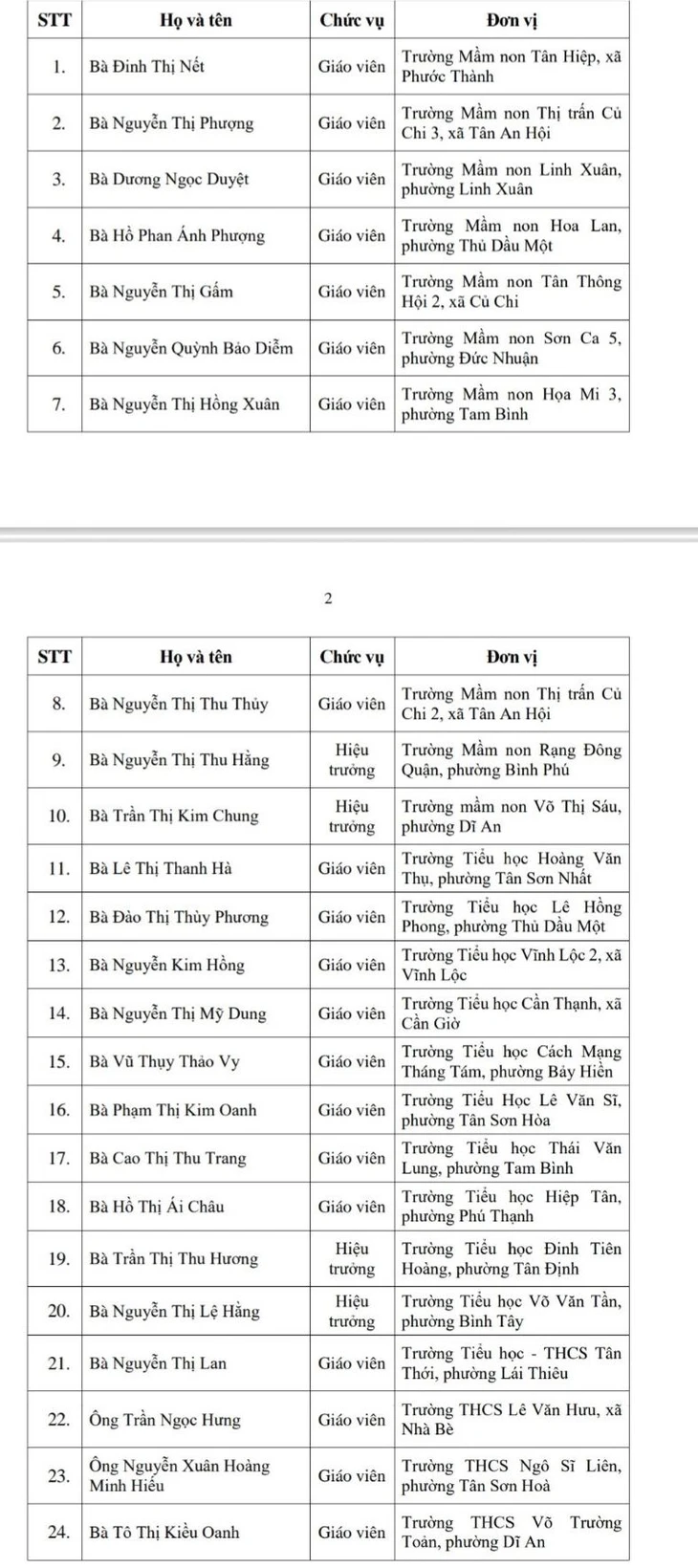 হো চি মিন সিটির ৫০ জন শিক্ষক ভো ট্রুং তোয়ান পুরষ্কার পেয়েছেন - ছবি ২। 50 nhà giáo ở TP.HCM được tặng giải thưởng Võ Trường Toản - Ảnh 2.