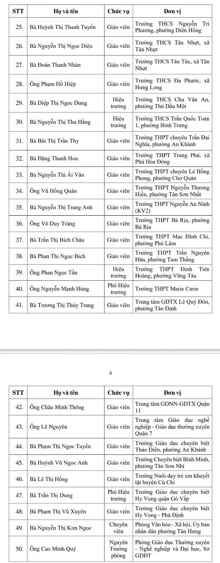 হো চি মিন সিটির ৫০ জন শিক্ষক ভো ট্রুং তোয়ান পুরষ্কার পেয়েছেন - ছবি ৩। 50 nhà giáo ở TP.HCM được tặng giải thưởng Võ Trường Toản - Ảnh 3.