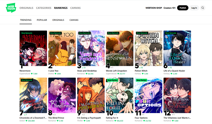 Dem Herausgeber von Solo Leveling wird vorgeworfen, Künstler auszubeuten und Webtoons zum Trainieren von KI zu verwenden - Foto 2. Solo Leveling - Ảnh 2.