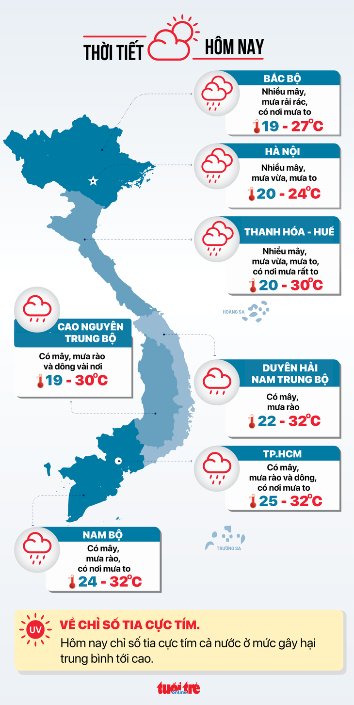 Thời tiết hôm nay 8-11: Thanh Hóa đến Quảng Trị còn mưa to, Nam Bộ triều vẫn cao - Ảnh 3.