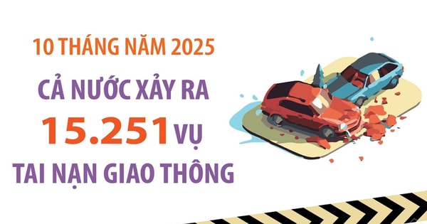 8.515 người tử vong vì tai nạn giao thông trong 10 tháng năm 2025
