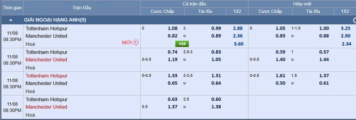 Soi tỉ số trận Tottenham - Manchester Utd: Khi Quỷ đỏ lép vế ở London - Ảnh 3.