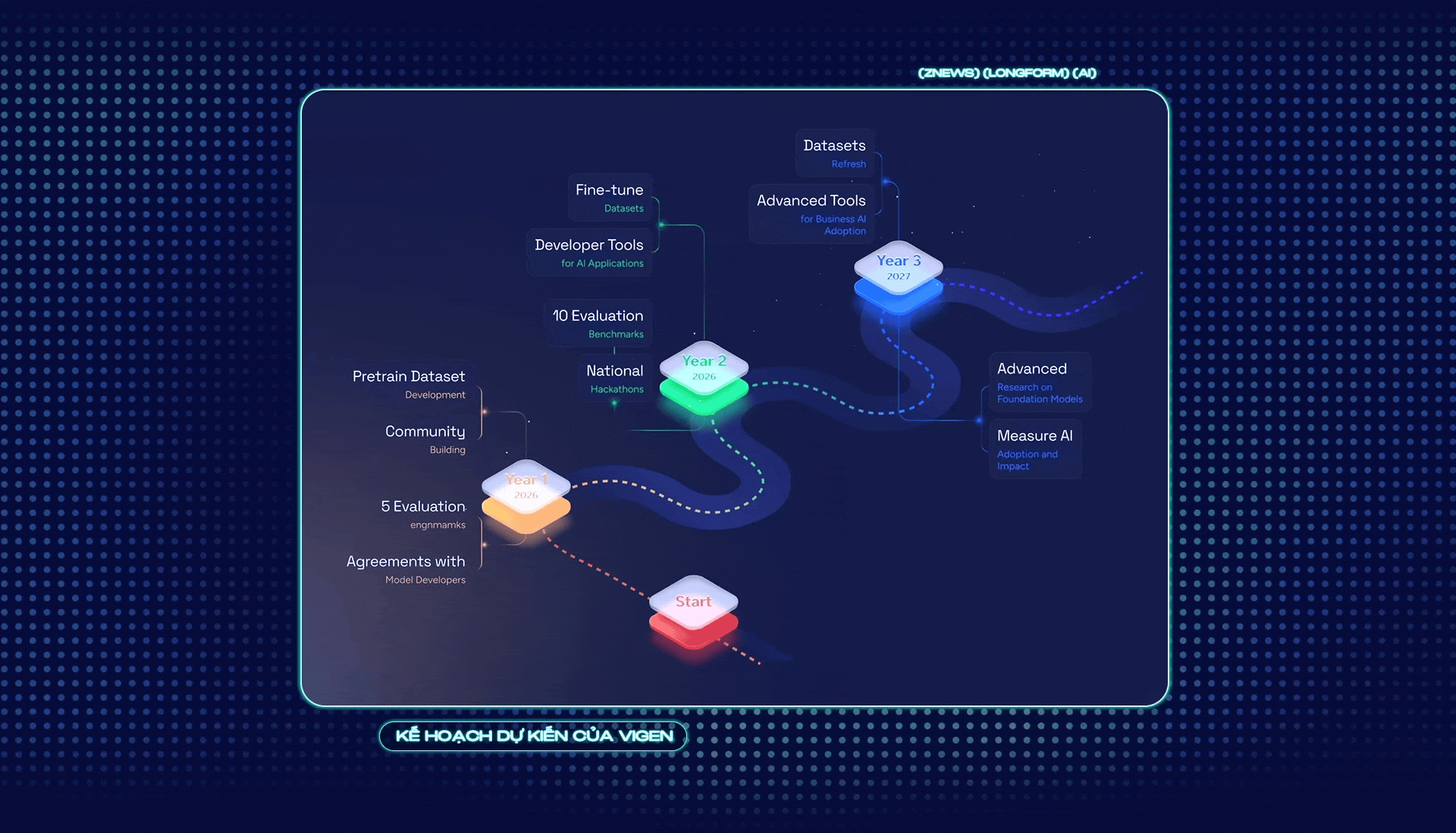 Ai para Vietnam foto 19 Ai for Vietnam anh 19