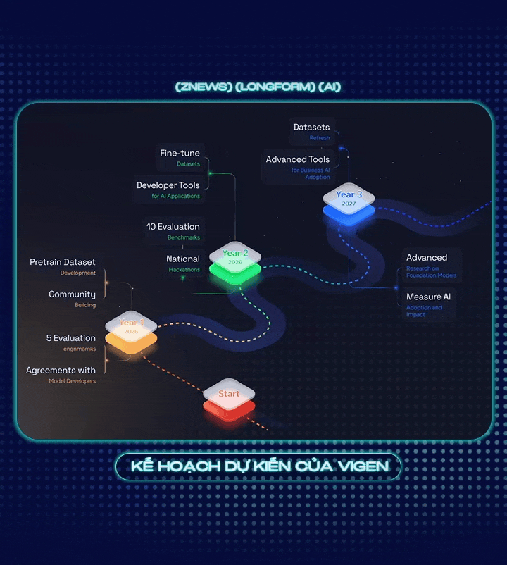 Ai para Vietnam foto 20 Ai for Vietnam anh 20