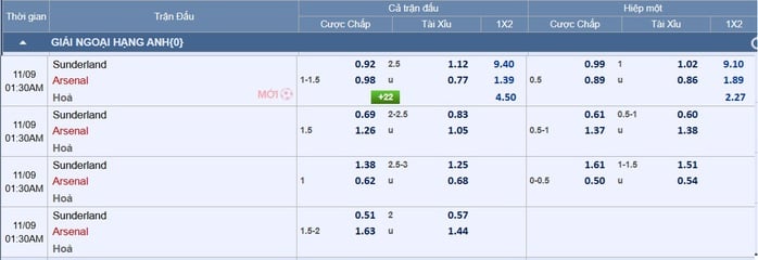 Soi tỉ số trận Sunderland – Arsenal: Bao nhiêu bàn là đủ? - Ảnh 2.