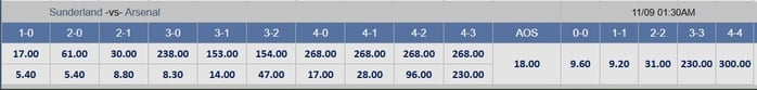 Soi tỉ số trận Sunderland – Arsenal: Bao nhiêu bàn là đủ? - Ảnh 3.