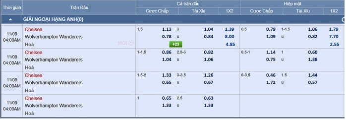 Soi tỉ số trận Chelsea – Wolves: Pháo hoa ở Stamford Bridge - Ảnh 2.