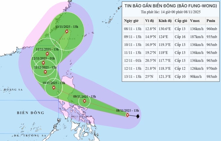 Dự báo quỹ đạo và cường độ bão Fung-Wong từ Trung tâm Dự báo Khí tượng Thủy văn quốc gia. Ảnh: NCHMF.
