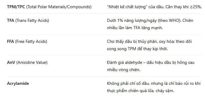 Dầu ăn bẩn: Mối đe doạ thầm lặng đối với đầu bếp và trẻ em trong bữa ăn bán trú
