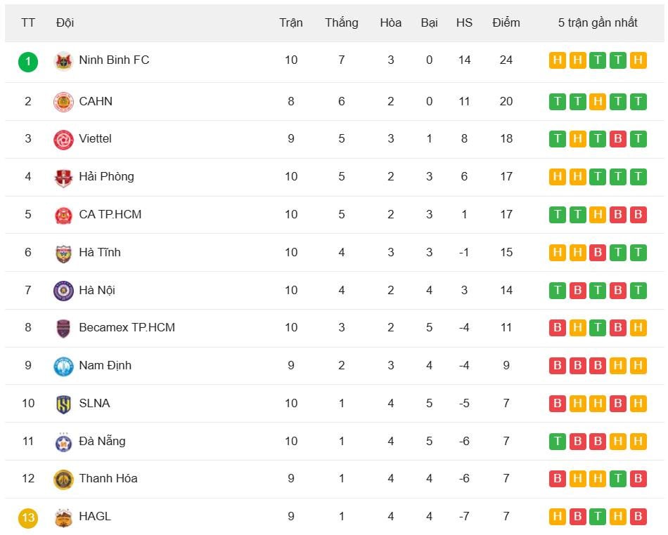 V-League standings.jpeg