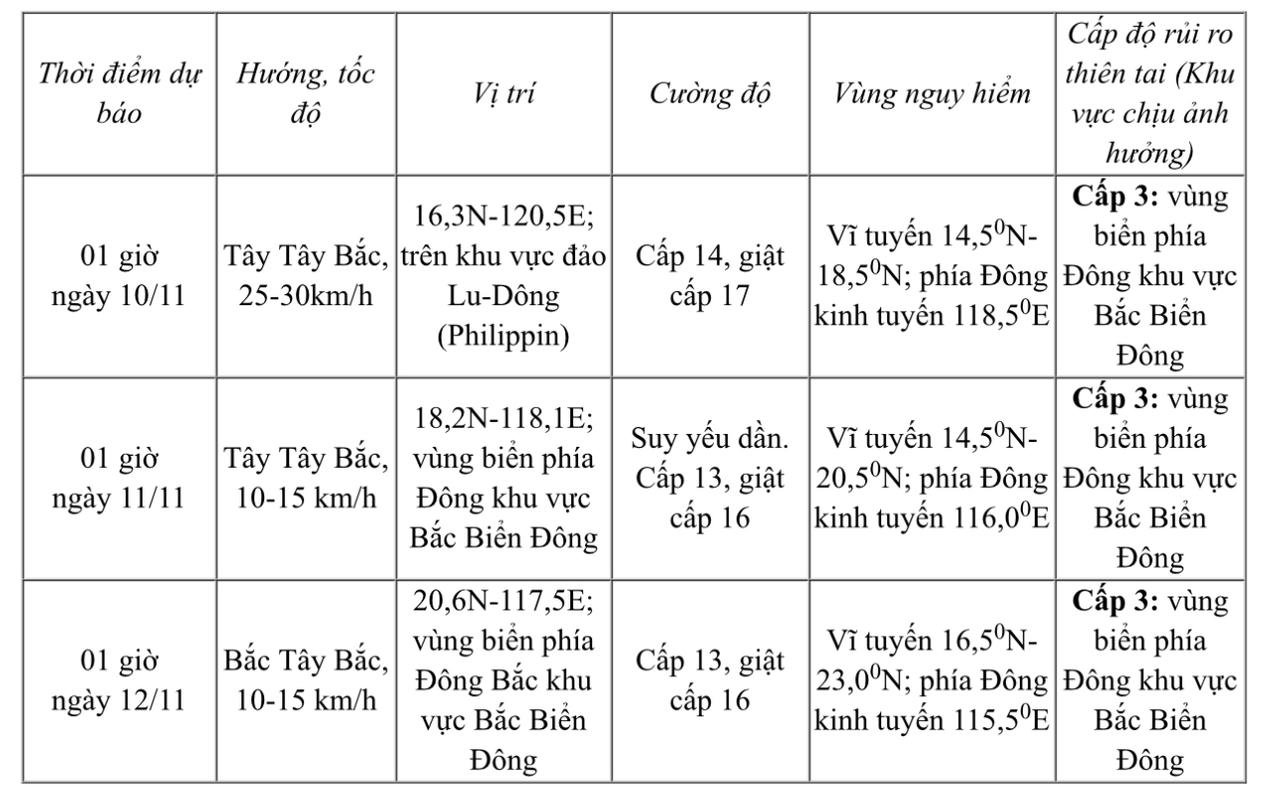 អាកាសធាតុថ្ងៃទី៩ ខែវិច្ឆិកា៖ ភ្លៀងធ្លាក់រាយប៉ាយពាសពេញផ្ទៃប្រទេស