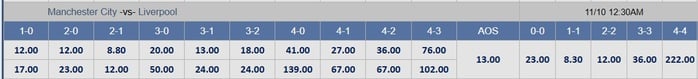 Soi tỉ số trận Manchester City – Liverpool: Quyết chiến ở Etihad - Ảnh 3.