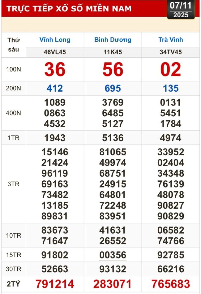 Kết quả xổ số hôm nay, 7-11: Xổ số miền Nam: Vĩnh Long, Bình Dương, Trà Vinh - Ảnh 1.