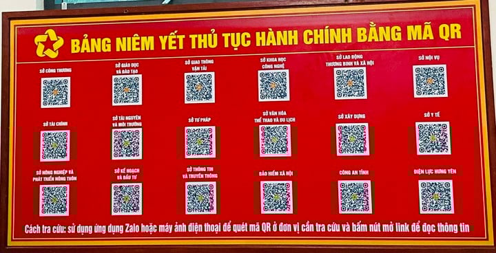 ពង្រឹងការគ្រប់គ្រងមូលដ្ឋានតាមរយៈការផ្លាស់ប្តូរឌីជីថល និងកម្មវិធីបច្ចេកវិទ្យា - រូបថត ២. Nâng tầm quản lý địa phương qua chuyển đổi số và ứng dụng công nghệ- Ảnh 2.